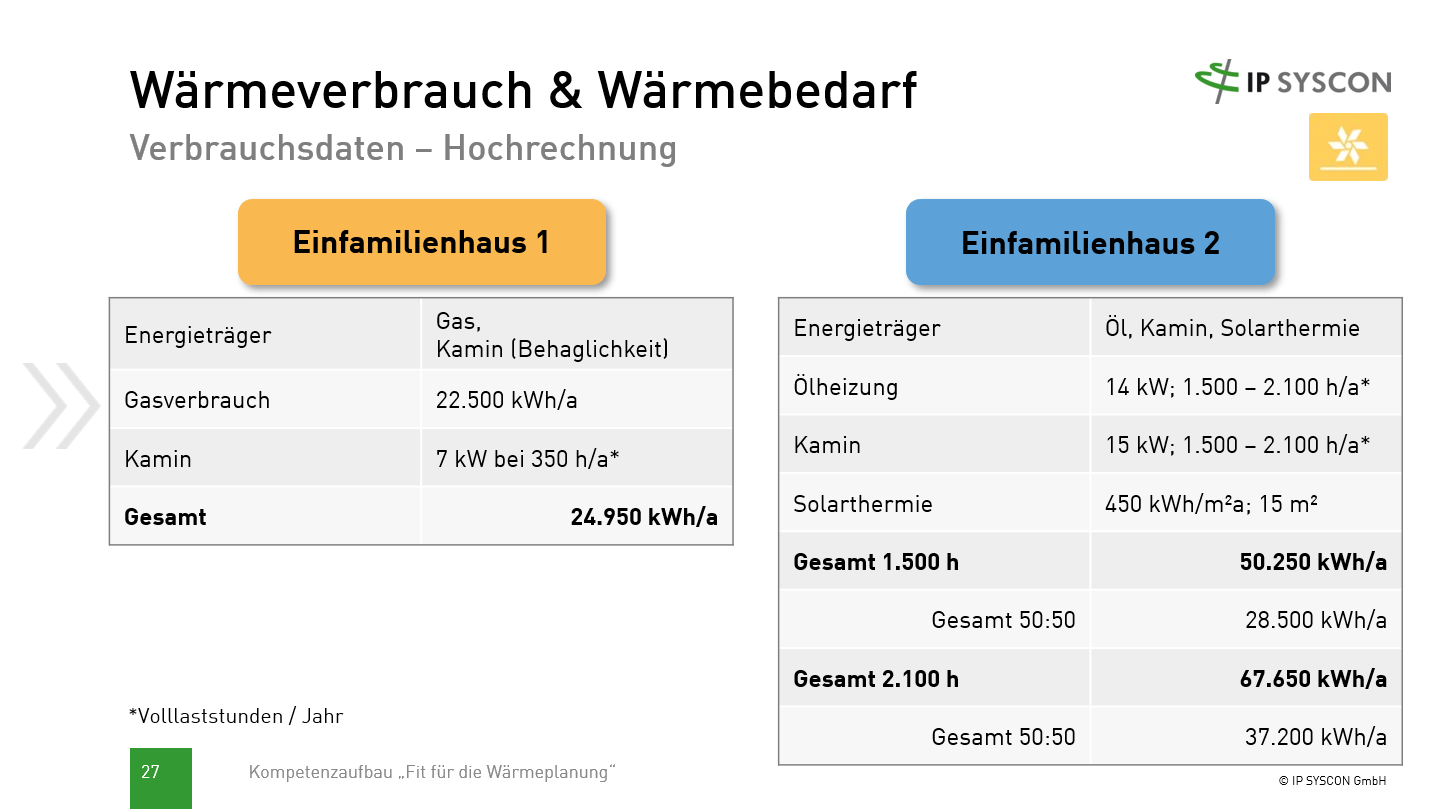 Energie und Klima: Kompetenzaufbau „Fit für die Wärmeplanung“ - online - 21.11.2024