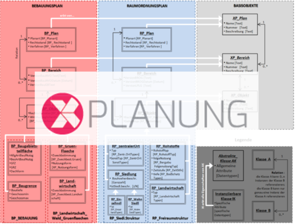 E-Learning XPlanung – Grundverständnis