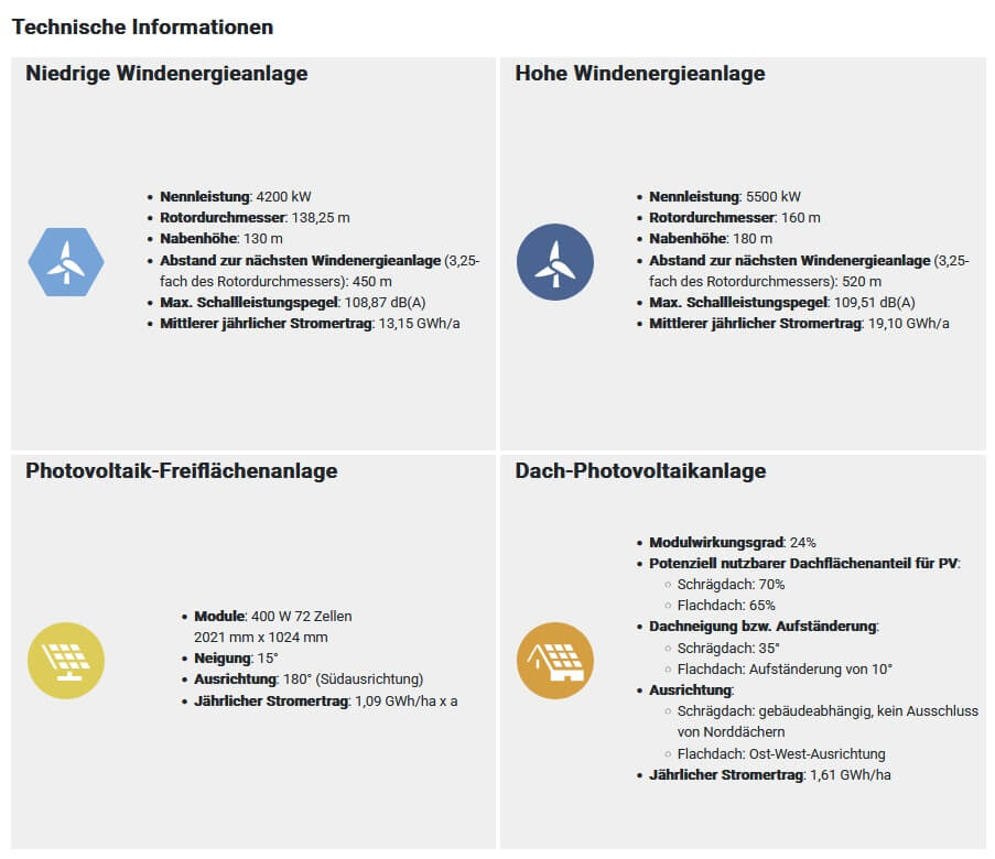 Vision:En 2040 - Das Dialogtool - 1-50.000 Einwohner Größe S