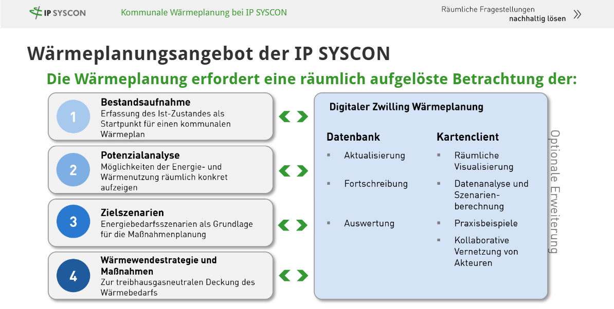 E-Learning Kommunale Wärmeplanung 5er bundle