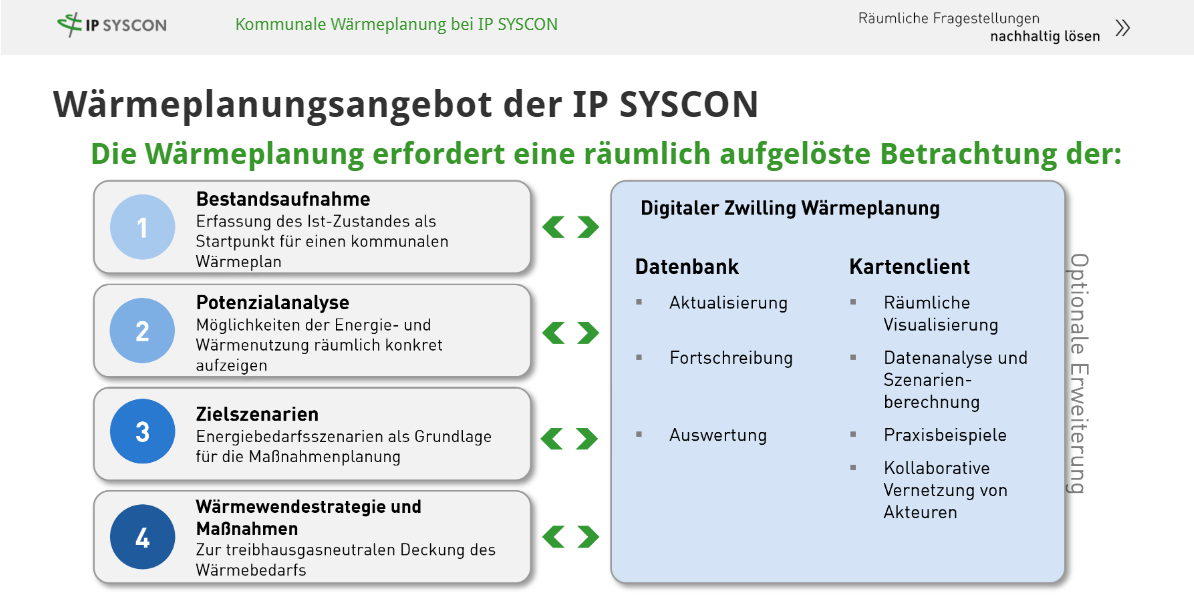 E-Learning Kommunale Wärmeplanung E-Learning Kommunale Wärmeplanung